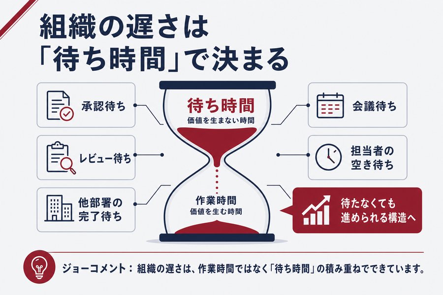 組織の遅さは「待ち時間」で決まる