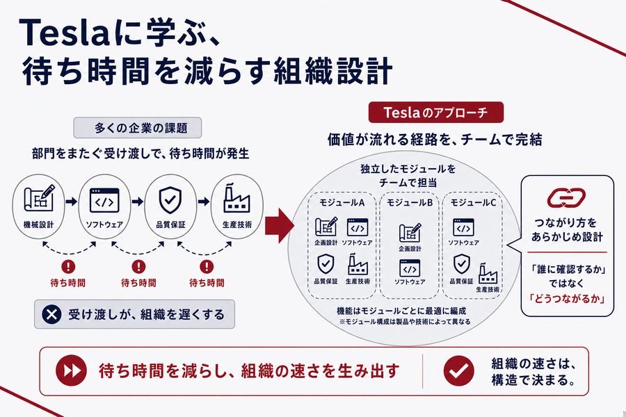 Teslaに学ぶ、待ち時間を減らす組織設計