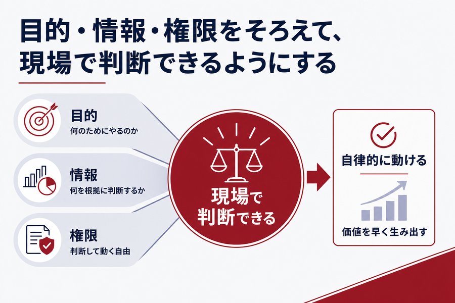 1. 目的・情報・権限をそろえて、現場で判断できるようにする