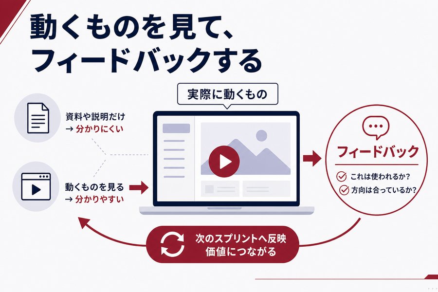2. 動くものを見て、フィードバックする