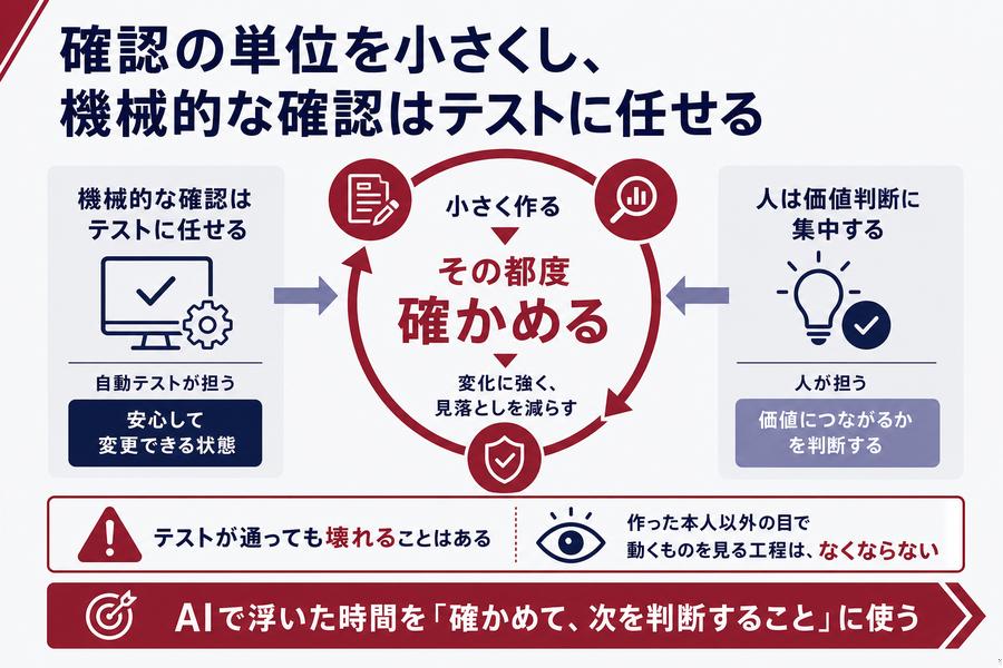 2. 確認の単位を小さくし、機械的な確認はテストに任せる