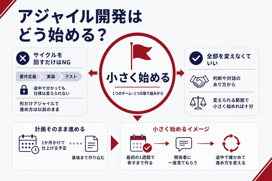 アジャイル開発はどう始める？