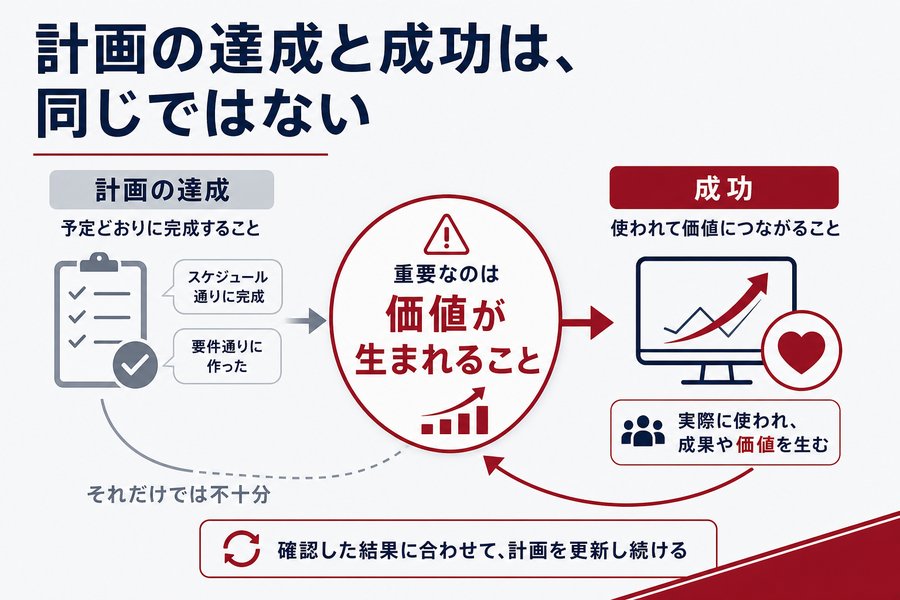 1. 計画の達成と成功は、同じではない
