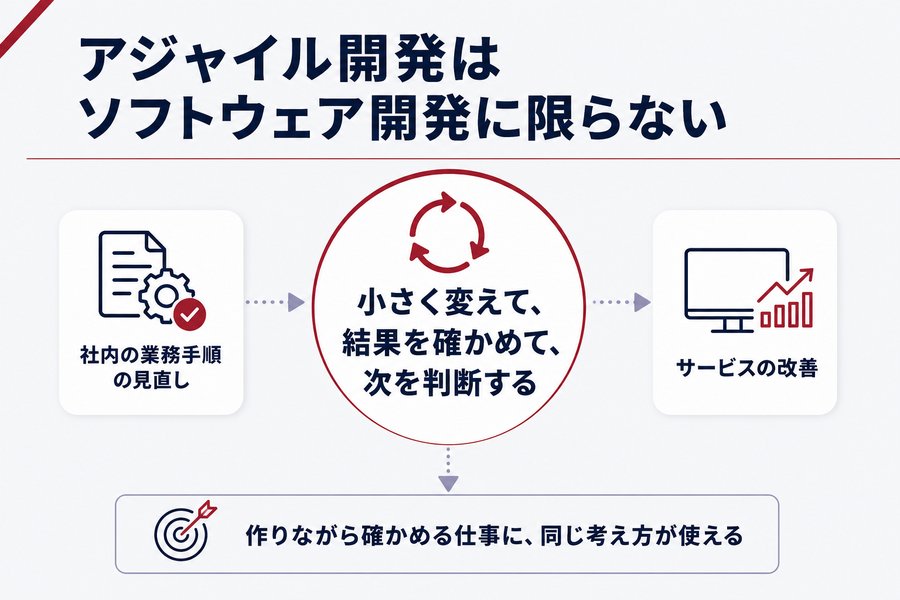 2. アジャイル開発はソフトウェア開発に限らない