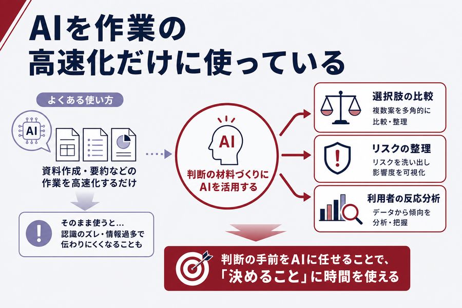 3. AIを作業の高速化だけに使っている
