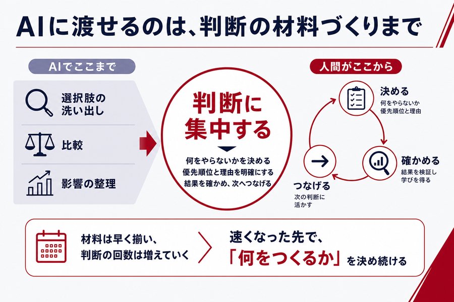 2. AIに渡せるのは、判断の材料づくりまで