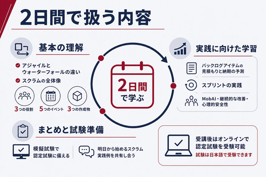 2. 2日間で扱う内容