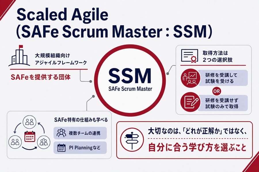 4. Scaled Agile（SAFe Scrum Master：SSM）