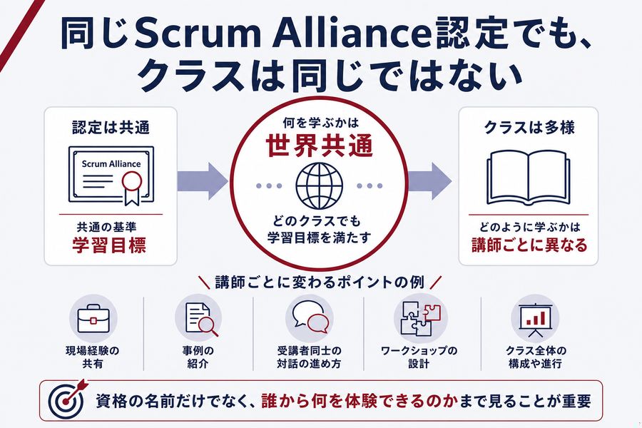 同じScrum Alliance認定でも、クラスは同じではない