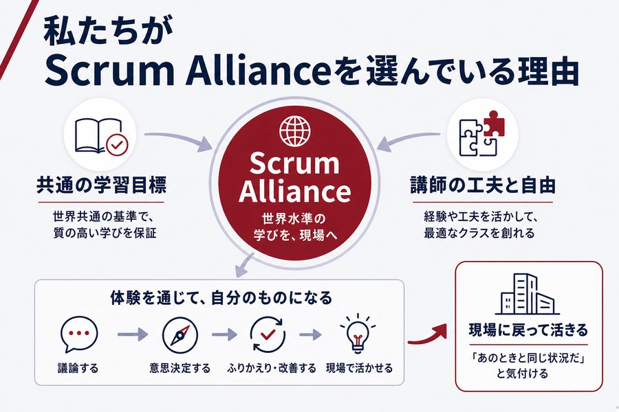 私たちがScrum Allianceを選んでいる理由